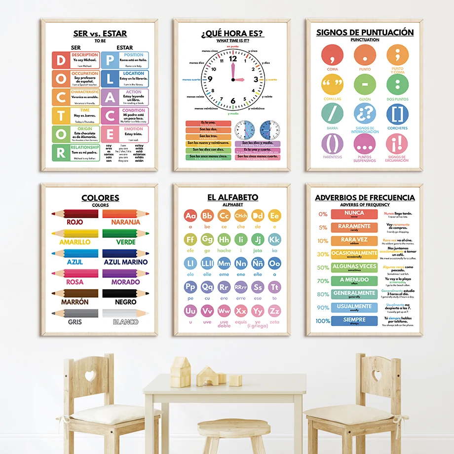 Spanische Bildungsposter für K – Baby Food Restaurant Bewertung und Preis